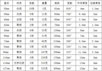 Reading magnifier, cylinder magnifying glass 放大镜镜片, magnification: 2-10X