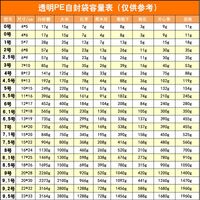 Plastic bag with zip lock (price per pack of 100 pieces), from 4x6 to 36x48 cm, thickness - 0.06 mm