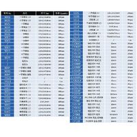 Tool set for glasses repairing SN003